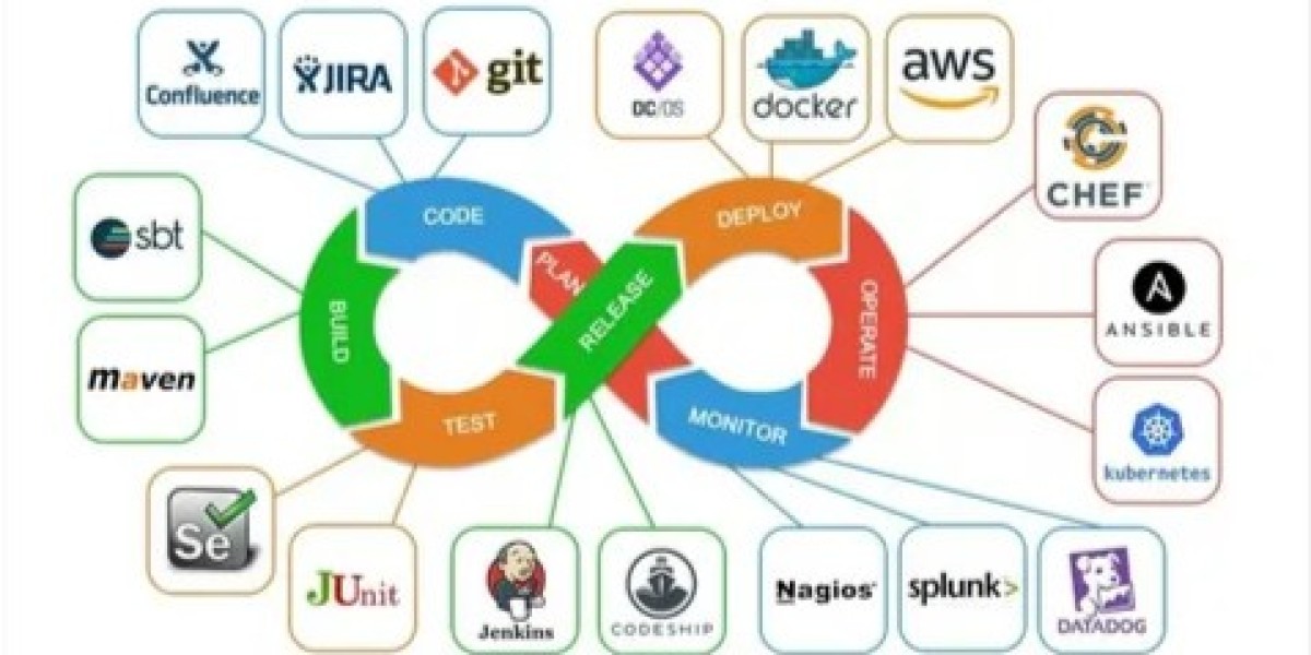 Maximize Software Performance with DevOps Consulting Solutions