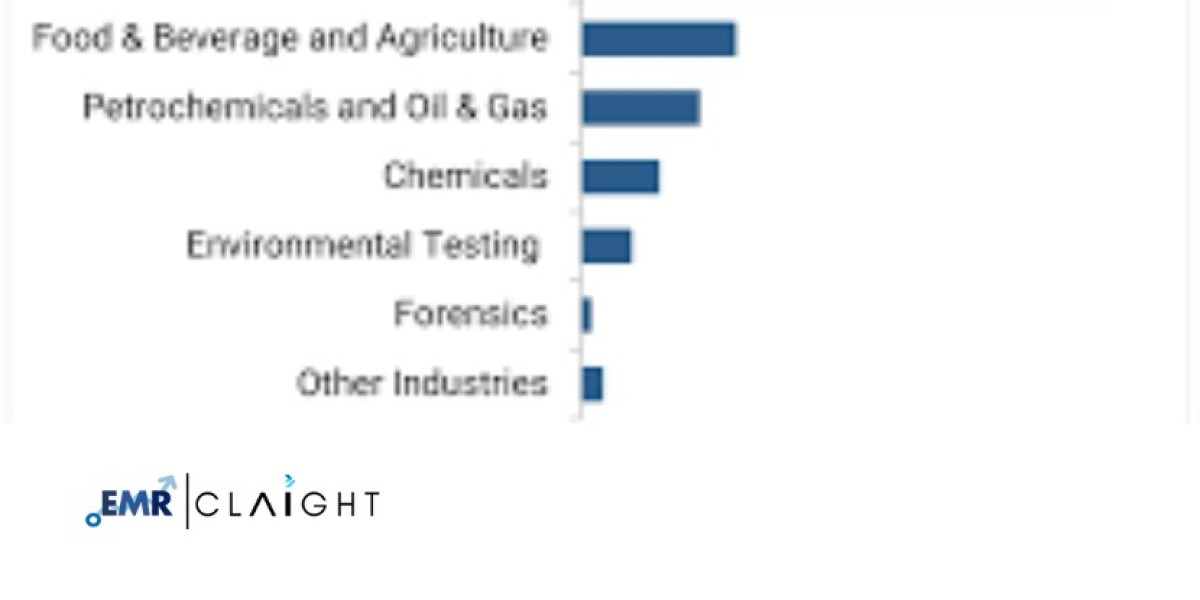 North America Laboratory Informatics Market Size & Outlook 2034