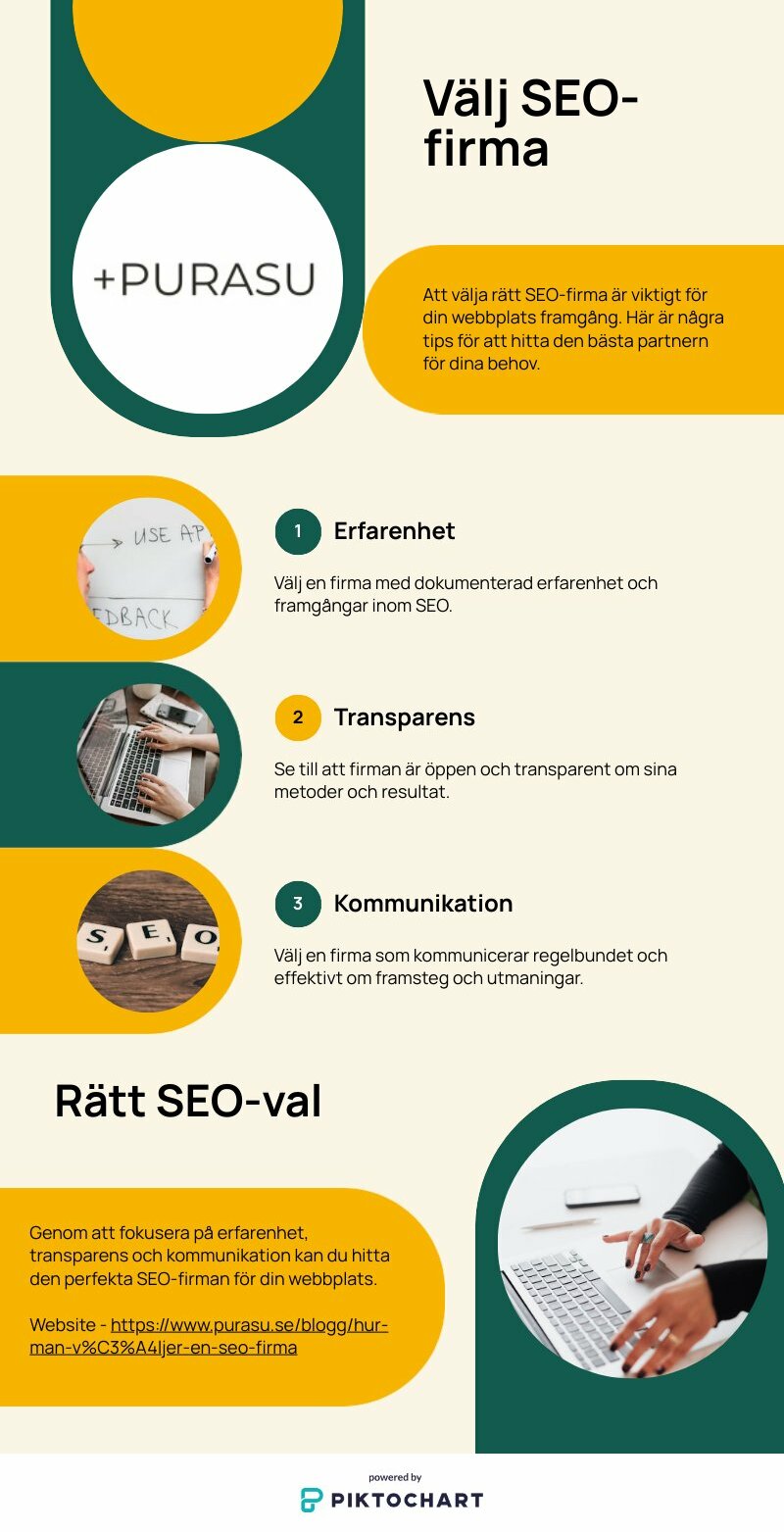 Vad kostar SEO | Piktochart Visual Editor