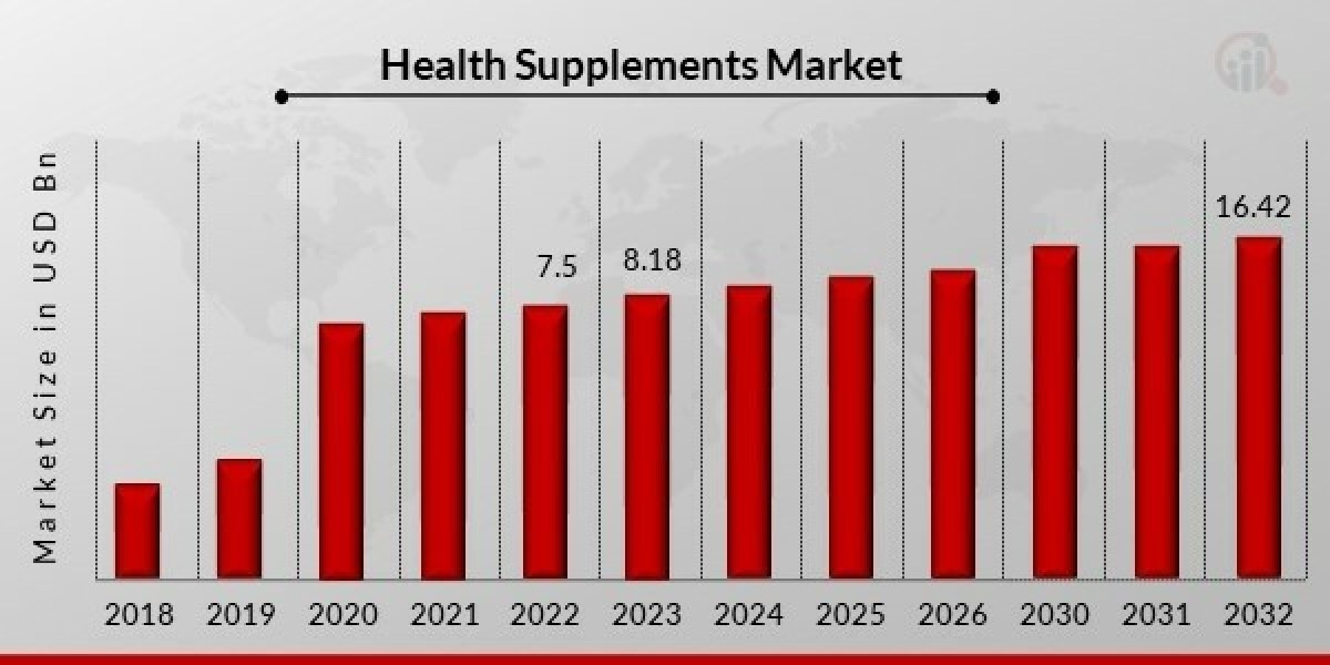 Global Health Supplements Market Poised for Rapid Growth Amid Rising Consumer Health Awareness