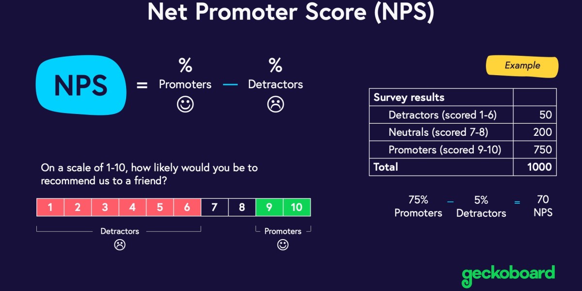 Understanding NPS and Its Importance for Local Businesses: A Comprehensive Guide