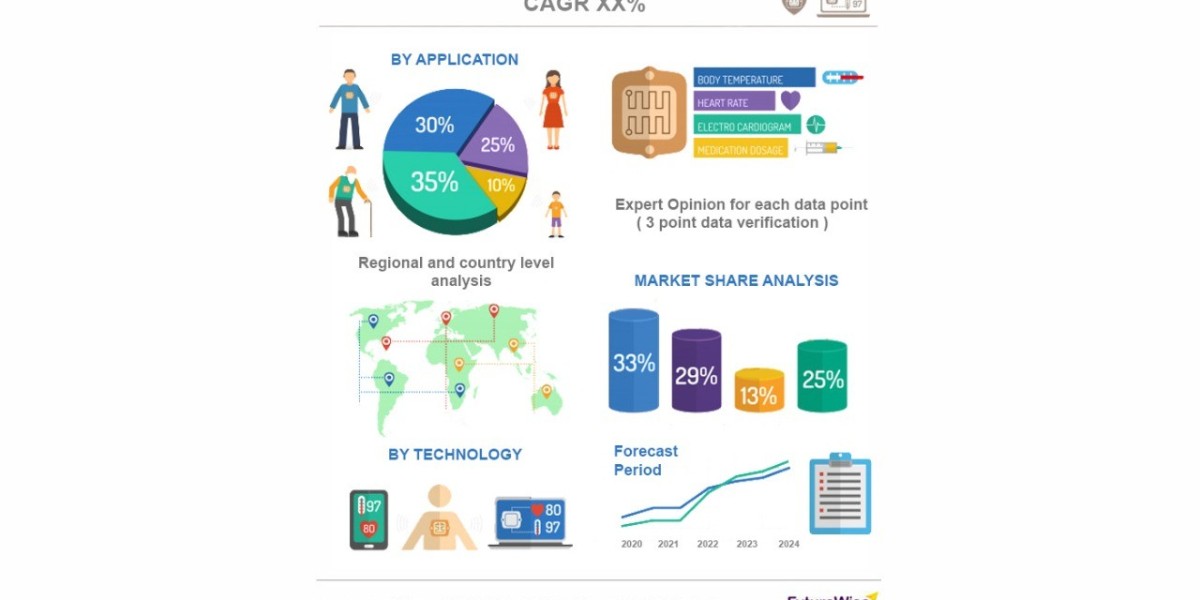 Time Definite Courier Delivery Market: Trends & Forecast