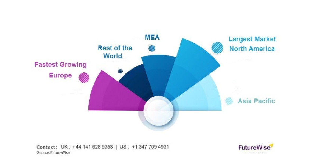 The Future of Shavers Market: Sustainability and Digital Integration