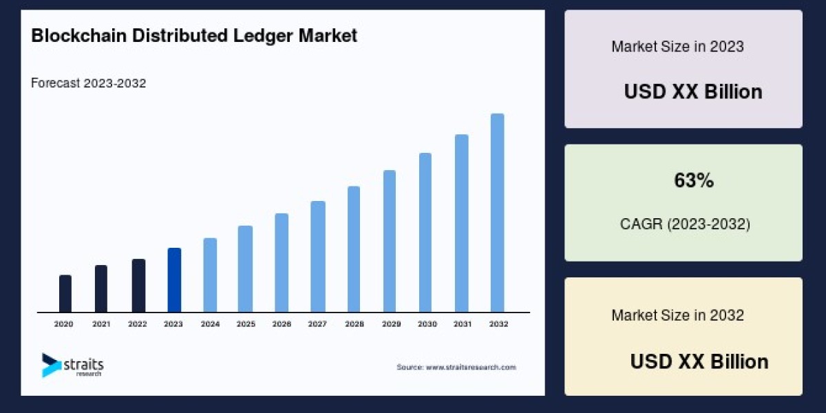 Blockchain Distributed Ledger Market Outlook: Growth, Trends, and Opportunities by 2032