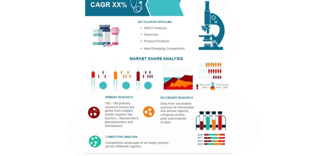 Active Pharmaceutical Ingredient (API) Market Size & Market Share Analysis 2025