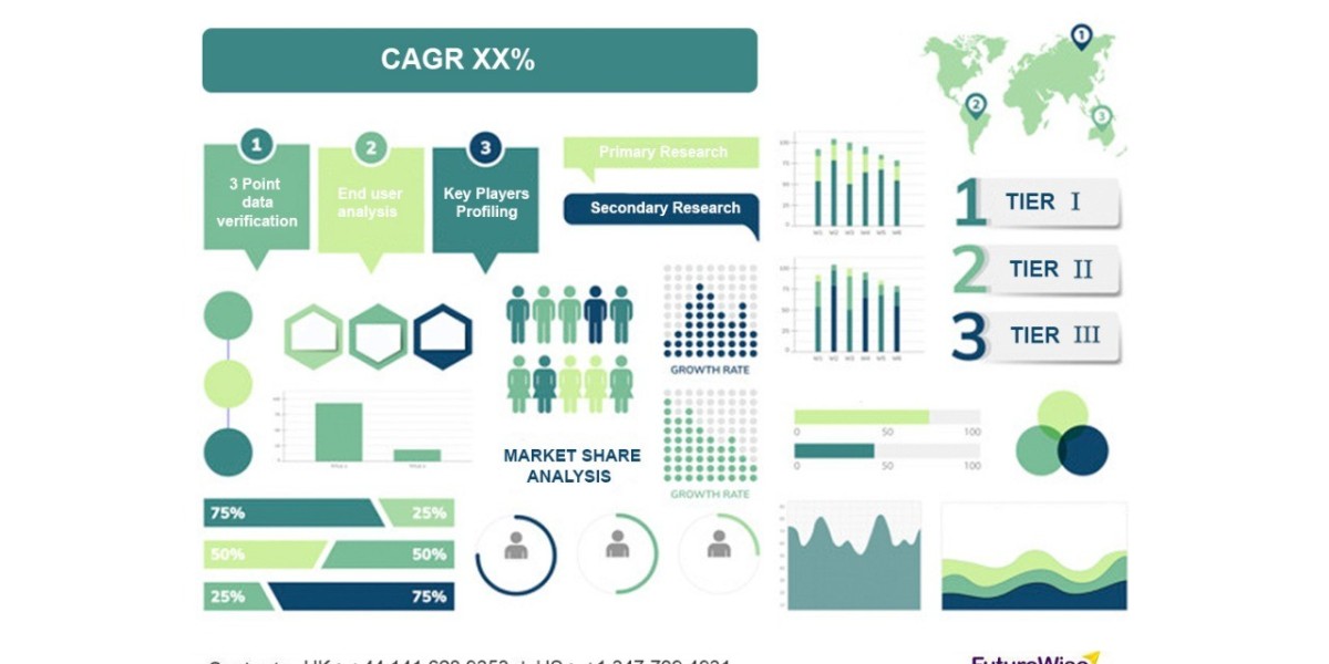 Construction Waste Market Trends & Growth Forecast