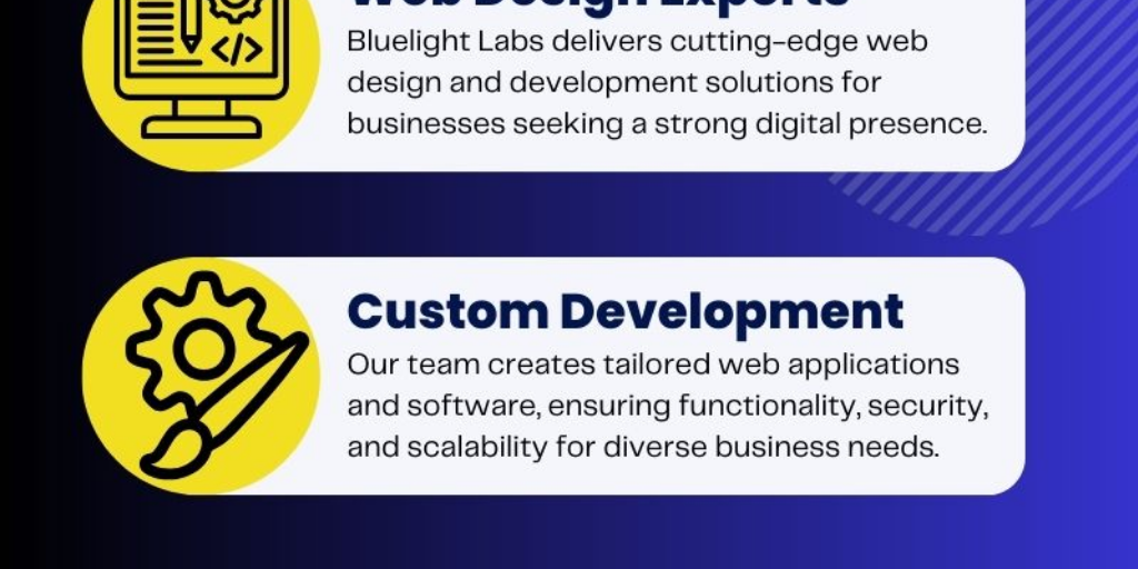 Atlanta Web Design by Blue Light Labs - Infogram