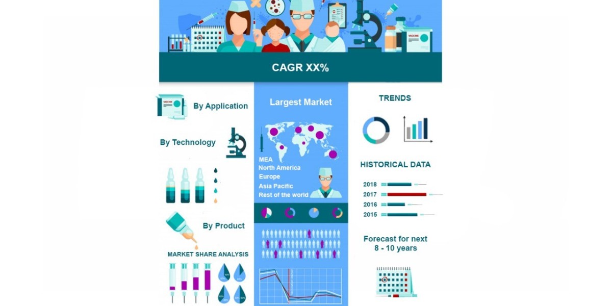 Feminine Hygiene Products Market Overview: Demand & Market Dynamics