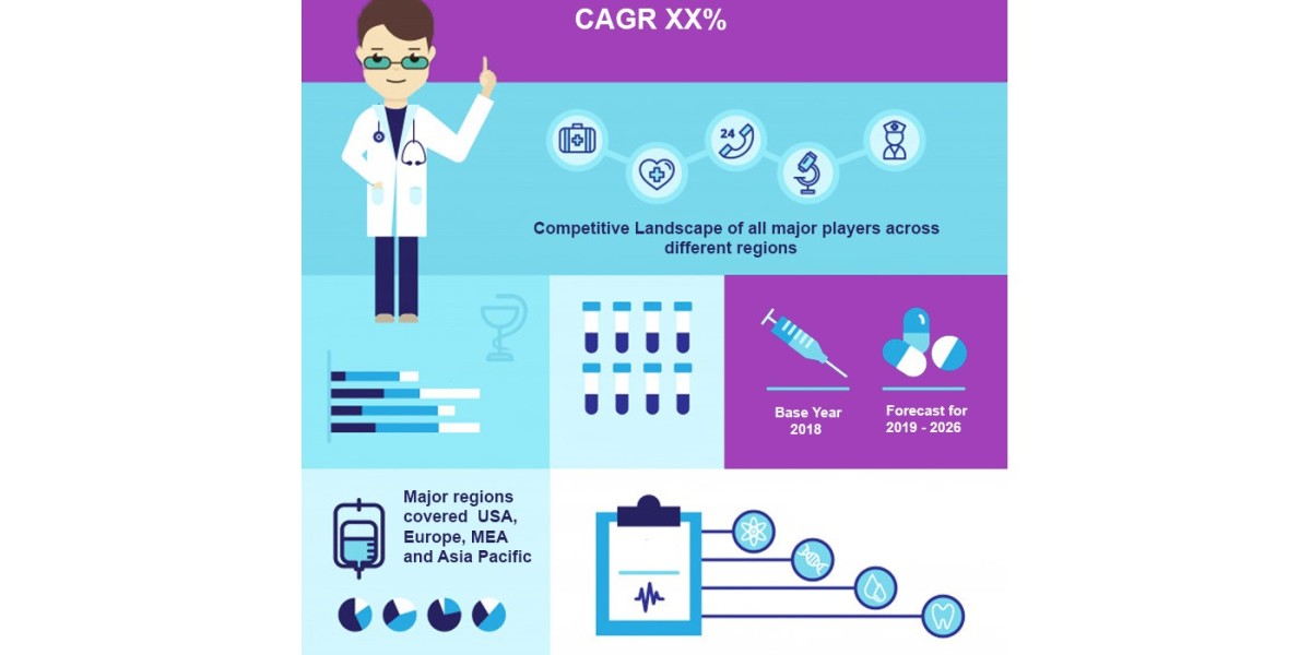 Fibrin Sealant Market Outlook 2025-2032: Insights & Forecast