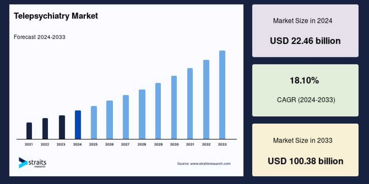 What Makes Telepsychiatry Market a Strong Contender for the Future?