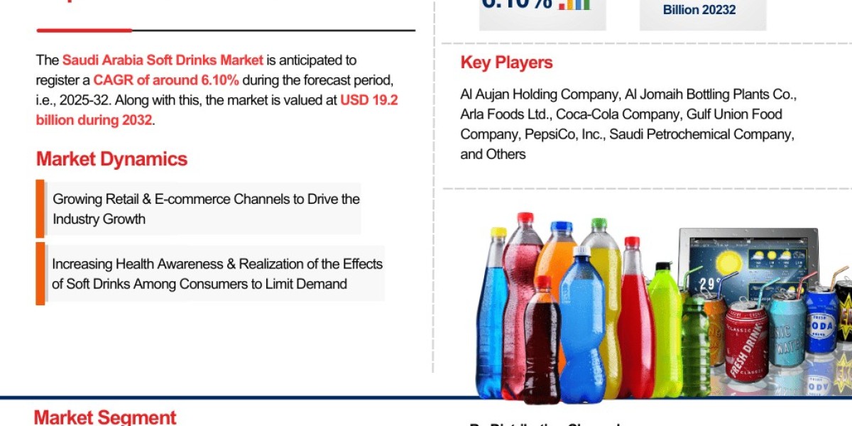 Saudi Arabia Soft Drinks Market Report: Trends, Opportunities, and Forecast 2025-2032– The Report Cube