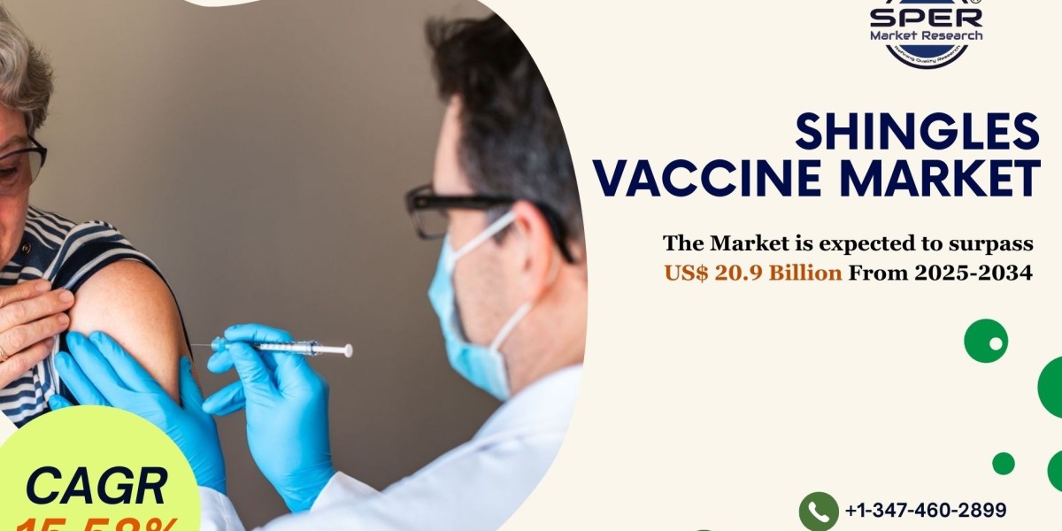 Shingles Vaccine Market Revenue, Demand, Share, Competition and Future Opportunities 2034: SPER Market Research
