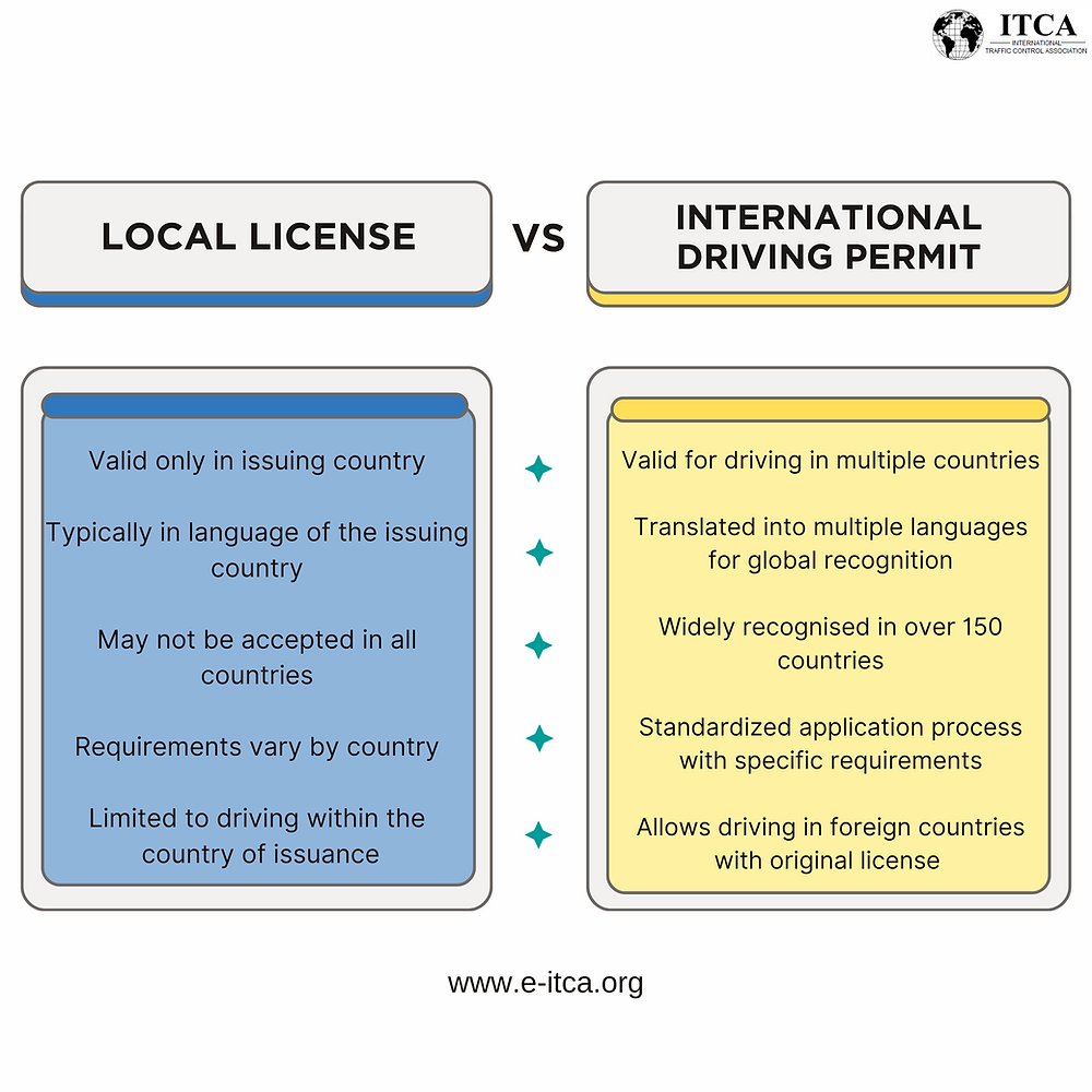 International Driving Permit vs. Driving License