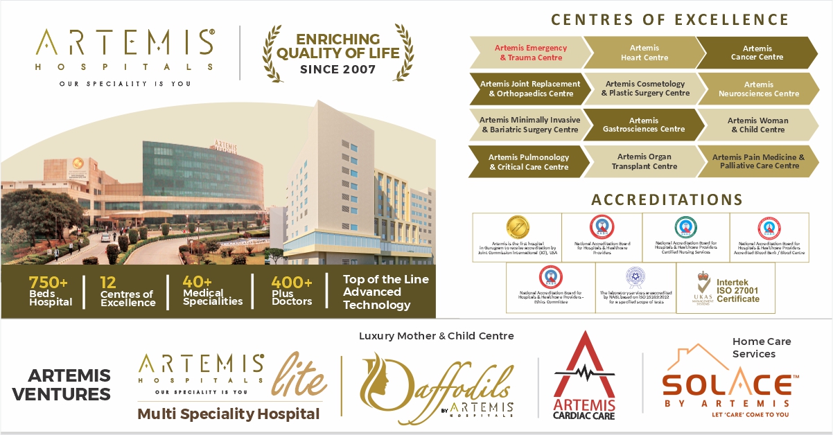 World Asthma Day 2025: Promoting Awareness & Providing Clarity | Artemis Hospitals